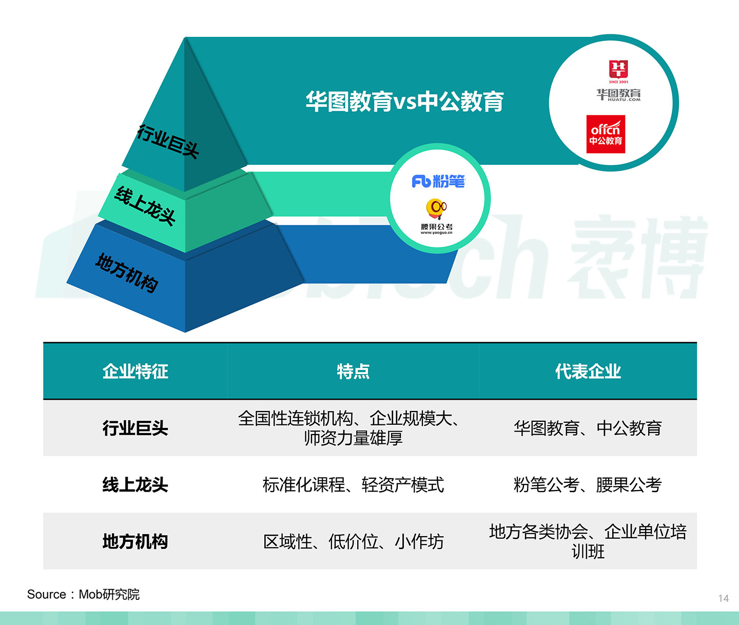 2020中国职业教育行业白皮书