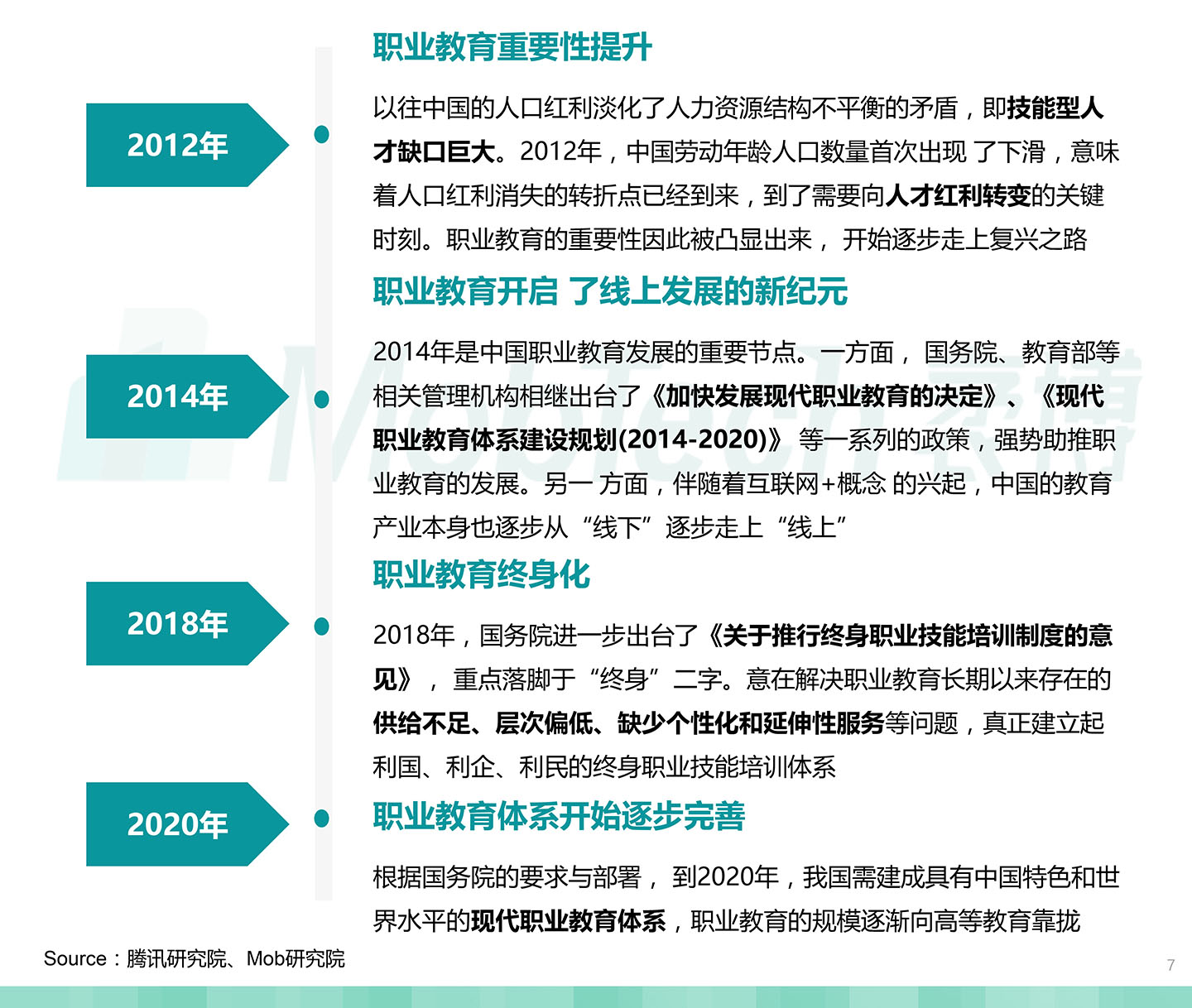 2020中国职业教育行业白皮书